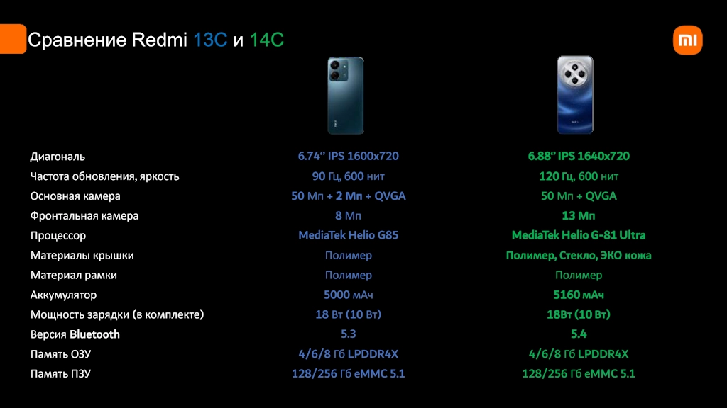 Сравнение Redmi 14C и Redmi 13C